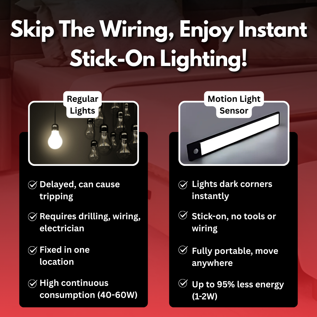 Faveola™ Rechargeable Motion Sensor Light